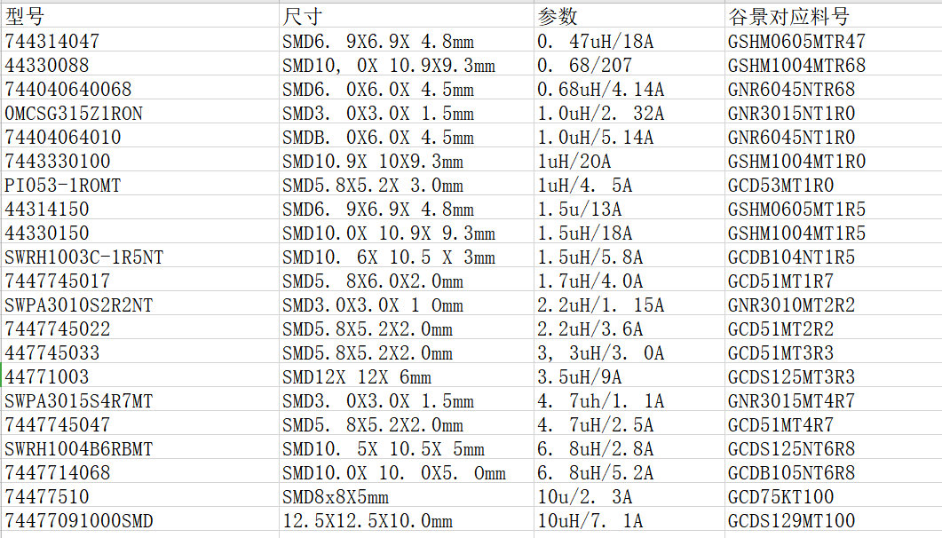 提到伍爾特貼片電感料號 提到伍爾特貼片電感料號